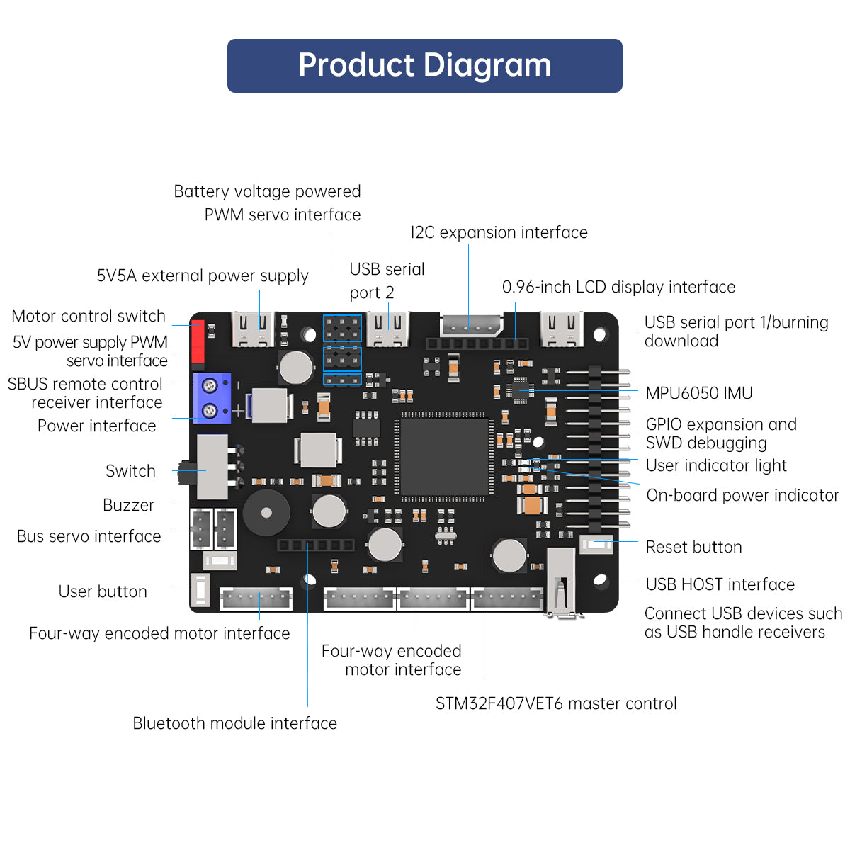 STM32F407VET6 칩이 탑재된 JETSON 라즈 - Ros Robot 리뷰 및 가격